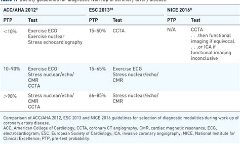 Current approach to the diagnosis of atherosclerotic coronary .